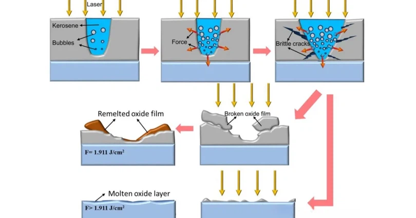 Understanding-Laser-Cleaning-Mechanics-and-Influential-Parameters-1 Understanding-Laser-Cleaning-Mechanics-and-Influential-Parameters-1